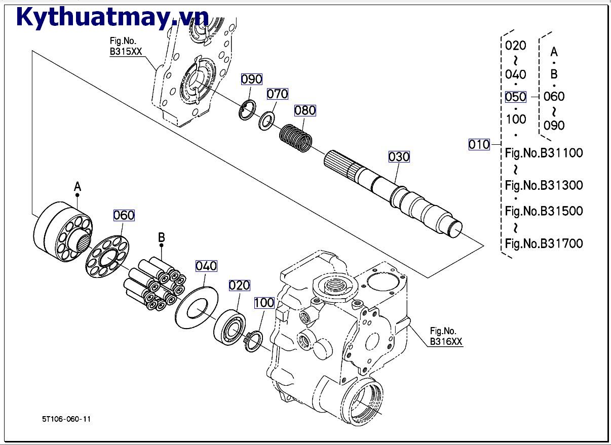 HST ( những bộ phận cấu thành 4)